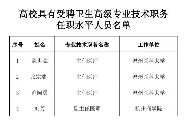 2015年浙江省高校委托对象具有受聘卫生高级资格人员名单（4人）
