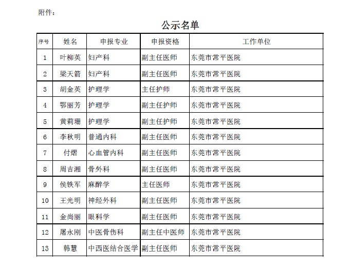2016年广东省卫生高级职称评审通过人员公示