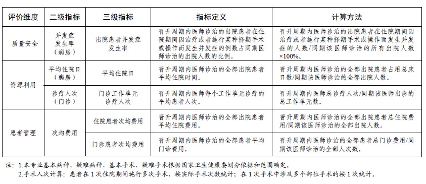 广东省卫生专业技术人才职称妇产科专业评价标准条件